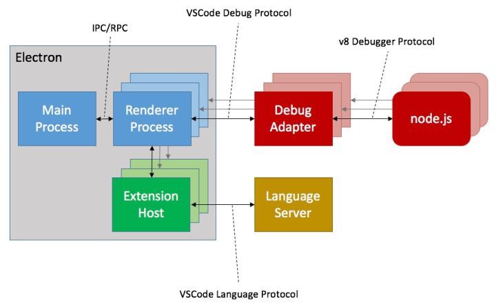 vscode-architecture