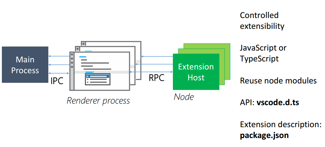 vscode-process